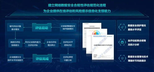 電信和互聯網行業網絡數據安全公共服務平臺試運行啟動，助力構建安全可信數據服務生態