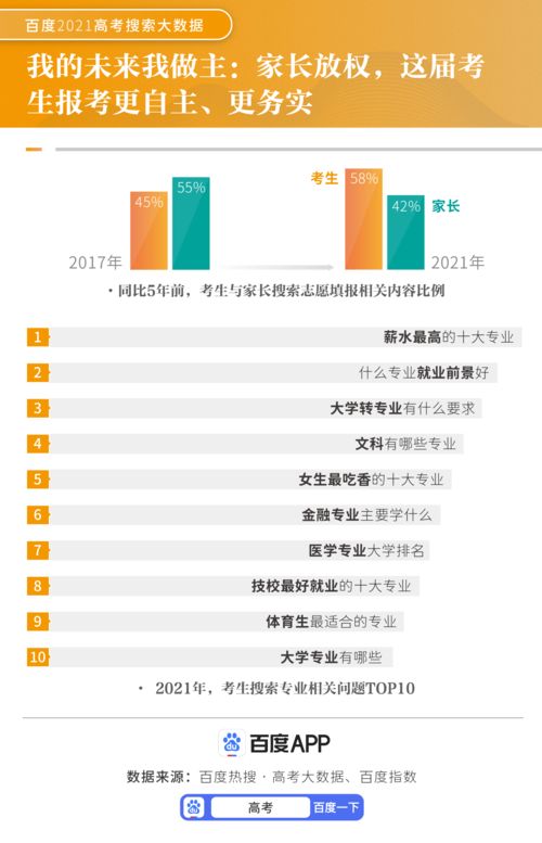 互聯網賦能高考 大數據驅動備考變革，服務人次五年飆升500%