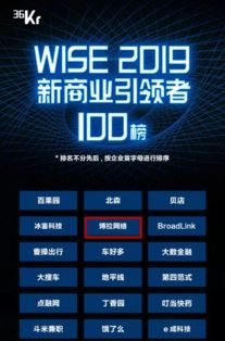 大數(shù)據(jù)創(chuàng)新勢(shì)能高漲 博拉榮膺36氪新商業(yè)引領(lǐng)者100強(qiáng)