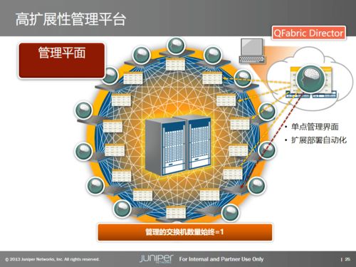 數(shù)據(jù)中心基礎(chǔ)架構(gòu)產(chǎn)品與解決方案深度解析