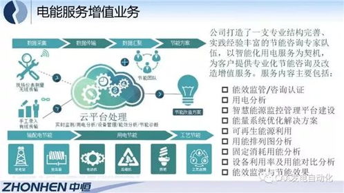 綜合能源服務(wù)與互聯(lián)網(wǎng)數(shù)據(jù)服務(wù)的融合實(shí)踐