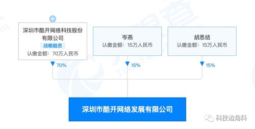 酷開科技深圳布局新業態，成立網絡發展公司聚焦大數據與互聯網服務